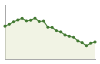 Popolazione