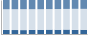 Grafico struttura della popolazione Comune di Mercatello sul Metauro (PU)