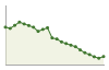 Popolazione