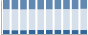 Grafico struttura della popolazione Comune di Genga (AN)