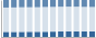 Grafico struttura della popolazione Comune di Trecastelli (AN)