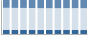 Grafico struttura della popolazione Comune di Porto San Giorgio (FM)