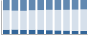Grafico struttura della popolazione Comune di Smerillo (FM)