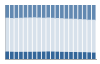 Grafico struttura della popolazione Comune di Montegiorgio (FM)