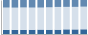Grafico struttura della popolazione Comune di Pedaso (FM)