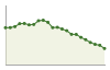 Popolazione