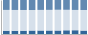 Grafico struttura della popolazione Comune di Visso (MC)