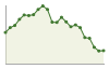 Popolazione