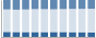 Grafico struttura della popolazione Comune di Staffolo (AN)