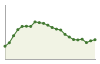 Popolazione