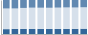 Grafico struttura della popolazione Comune di Mergo (AN)
