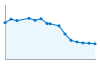 Grafico andamento storico popolazione Comune di Pievebovigliana (MC)