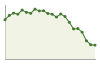 Popolazione