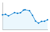 Grafico andamento storico popolazione Comune di Castel Colonna (AN)