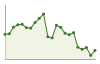 Andamento popolazione Comune di Ancona