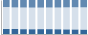 Grafico struttura della popolazione Comune di Comunanza (AP)