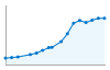 Grafico andamento storico popolazione Comune di San Benedetto del Tronto (AP)