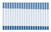 Grafico struttura della popolazione Comune di San Benedetto del Tronto (AP)