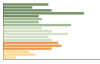 Grafico Popolazione in età scolastica - Roccafluvione 2023