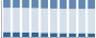 Grafico struttura della popolazione Comune di Roccafluvione (AP)