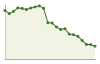 Popolazione