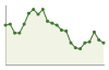 Popolazione