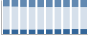 Grafico struttura della popolazione Comune di Monte Urano (FM)