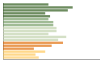 Grafico Popolazione in età scolastica - Ripatransone 2023