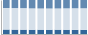 Grafico struttura della popolazione Comune di Ripatransone (AP)
