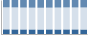 Grafico struttura della popolazione Comune di Cupra Marittima (AP)