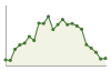 Popolazione