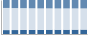 Grafico struttura della popolazione Comune di Jesi (AN)