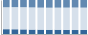 Grafico struttura della popolazione Comune di Venarotta (AP)