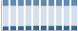 Grafico struttura della popolazione Comune di Offagna (AN)