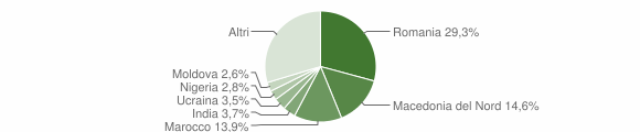 Grafico cittadinanza stranieri - Cingoli 2023