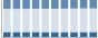 Grafico struttura della popolazione Comune di Cingoli (MC)