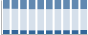 Grafico struttura della popolazione Comune di Montefiore dell'Aso (AP)