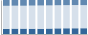 Grafico struttura della popolazione Comune di Polverigi (AN)