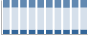 Grafico struttura della popolazione Comune di Sirolo (AN)