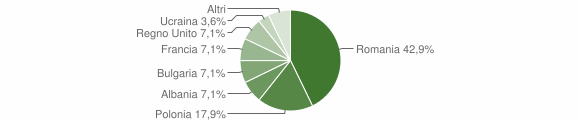 Grafico cittadinanza stranieri - Arquata del Tronto 2011