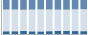 Grafico struttura della popolazione Comune di Montedinove (AP)