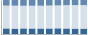 Grafico struttura della popolazione Comune di Camerata Picena (AN)