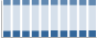 Grafico struttura della popolazione Comune di Colbordolo (PU)