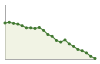 Popolazione