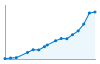 Grafico andamento storico popolazione Comune di Spinetoli (AP)