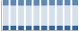 Grafico struttura della popolazione Comune di Spinetoli (AP)