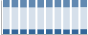 Grafico struttura della popolazione Comune di Montelupone (MC)