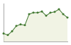 Popolazione