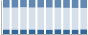 Grafico struttura della popolazione Comune di Piagge (PU)