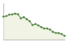 Popolazione